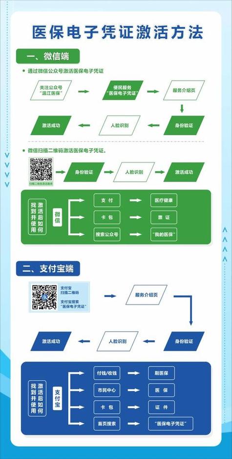 维数医保提取微信怎么操作？手把手教你搞定
